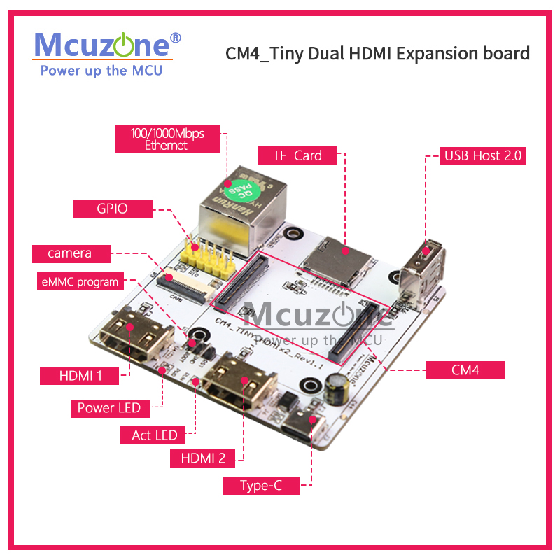RPi CM4_Tiny Genişletme kartı, - Raspberry Pi Compute Module 4 Dual Camera Board incelemesi ve fiyatı