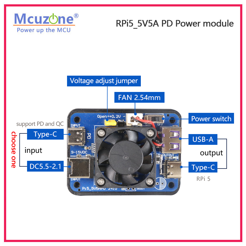 Raspberry Pi 5 Çift PD Güç Tet - Raspberry Pi Global Shutter Camera Imx296 incelemesi ve fiyatı