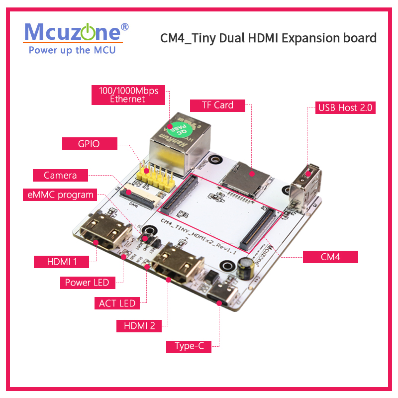 RPi CM4_Tiny Genişletme kartı, - Raspberry Pi Compute Module 4 Dual Camera Board incelemesi ve fiyatı